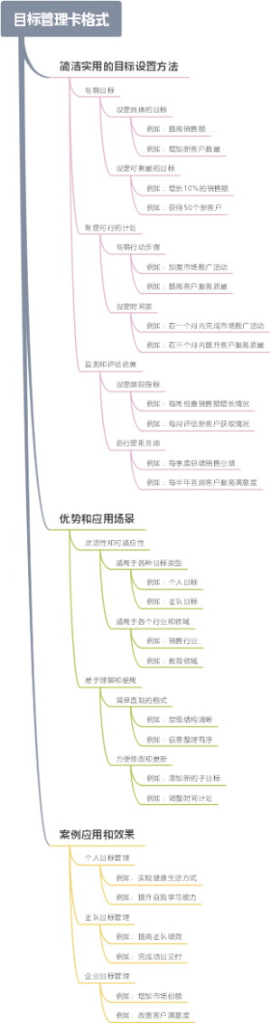目标管理卡格式