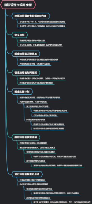 目标管理卡填写步骤
