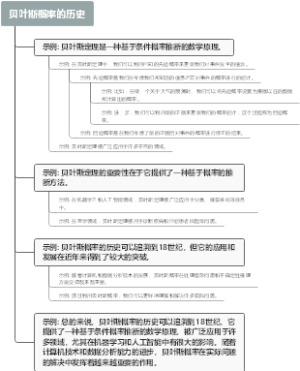 贝叶斯概率的历史