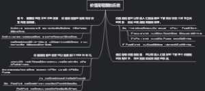 价值流程图的历史