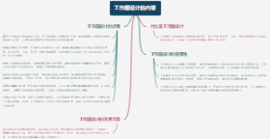 工作图设计的内容
