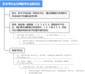 折半平均法与两端平均法的区别