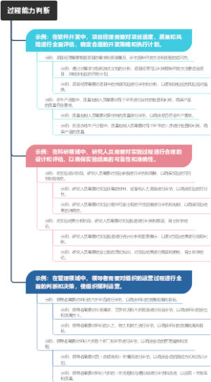 过程能力判断