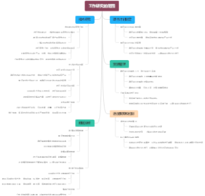 工作研究的范围