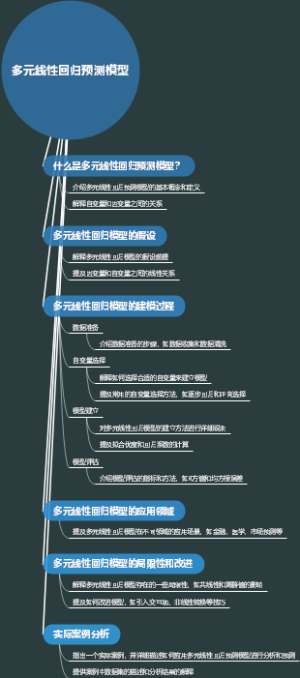多元线性回归预测模型