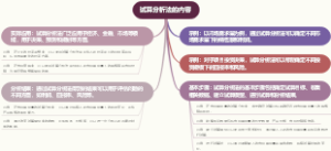 试算分析法的内容