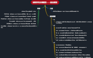 时间序列分解模型——加法模型