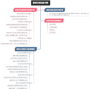 数学分析法的内容