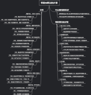 零基预算法的步骤