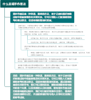 什么是随手作图法