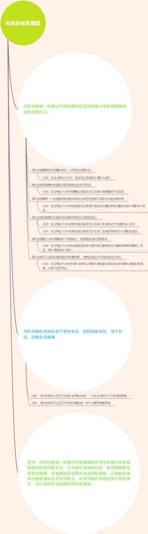 闭环控制的原理