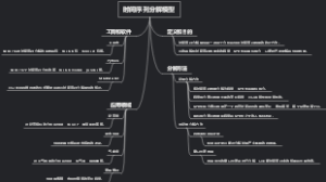 时间序列分解模型