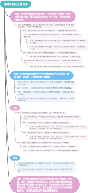 时间序列的分解方法