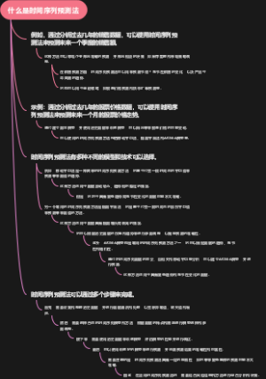 什么是时间序列预测法