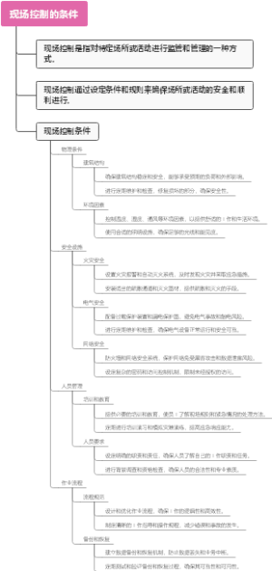 现场控制的条件