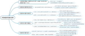 共同控制经营的运用