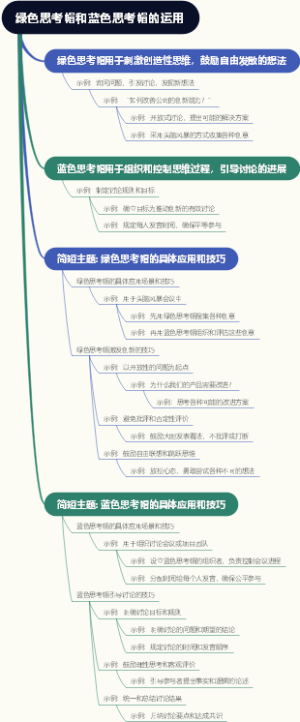绿色思考帽和蓝色思考帽的运用