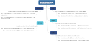表征抽象法的种类