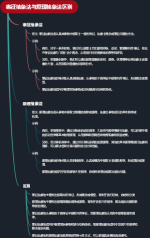 表征抽象法与原理抽象法区别