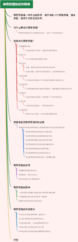 静思管理的运作程序
