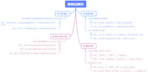 演绎法的类型