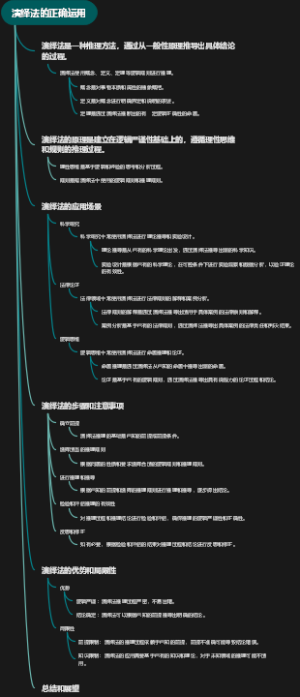 演绎法的正确运用