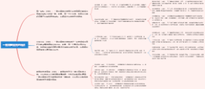 一致同意规则的特点