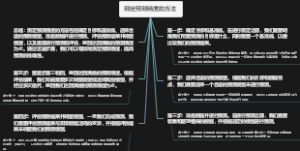 测定预测精度的方法
