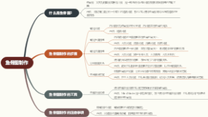 鱼骨图制作