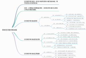 斯特哥尔堡对策详解