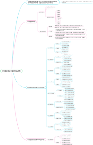 心智图法在项目管理中的运用