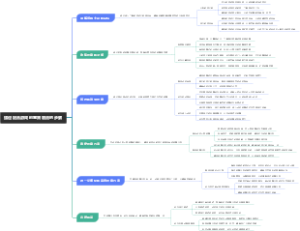 强迫配合游戏创意策划法的步骤