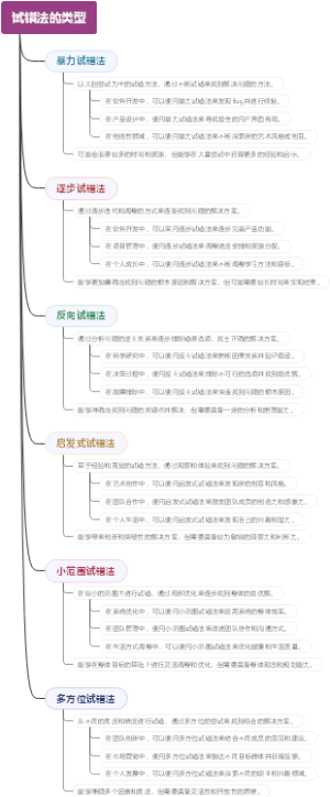 试错法的类型