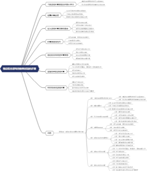 强迫配合游戏创意策划法的步骤