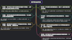 德尔菲法的特征
