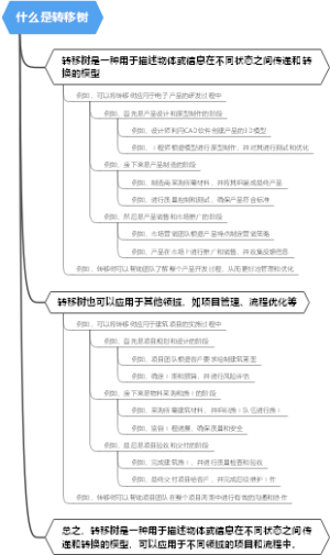什么是转移树