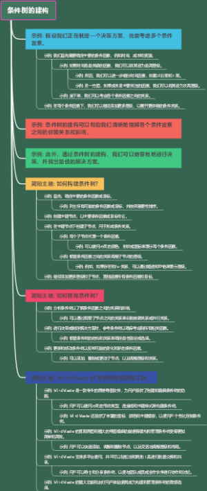 条件树的建构
