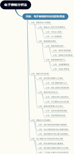 电子表格分析法