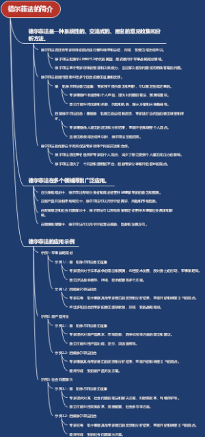 德尔菲法的简介
