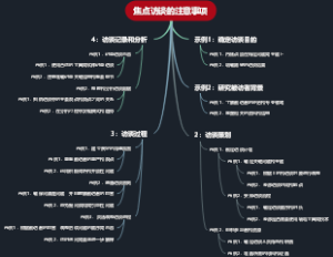 焦点访谈的注意事项