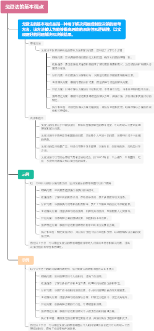 戈登法的基本观点