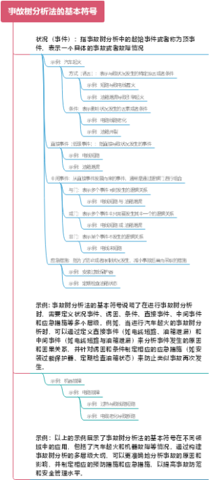 事故树分析法的基本符号