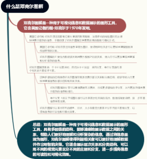 什么是邓克尔图解