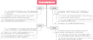 不完全归纳推理的特点