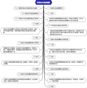 环境会计信息披露