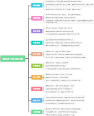 政府会计的主要功能