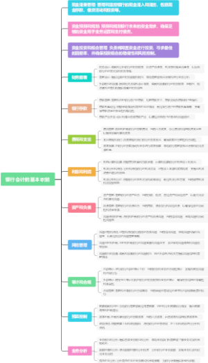 银行会计的基本职能