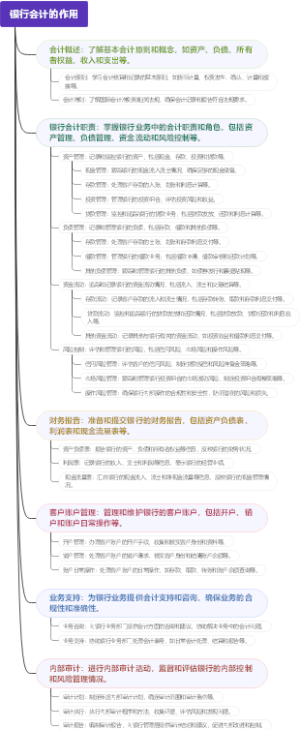 银行会计的作用