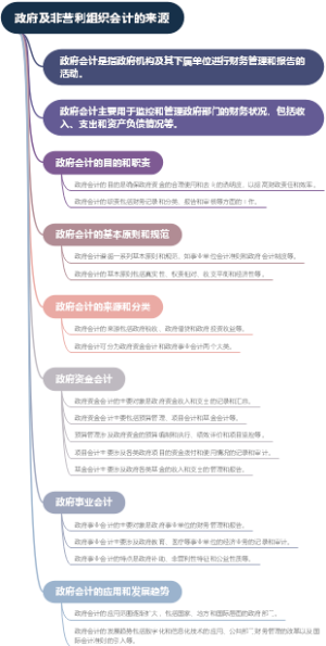 政府及非营利组织会计的来源