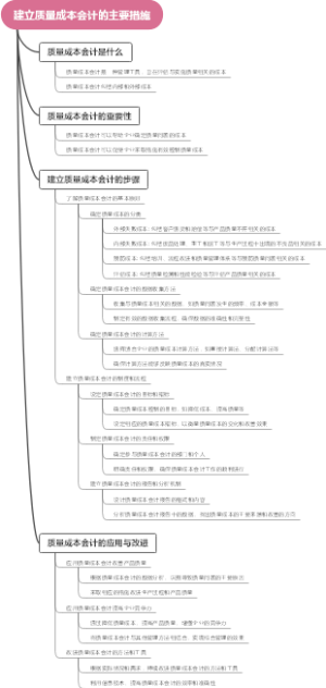 建立质量成本会计的主要措施
